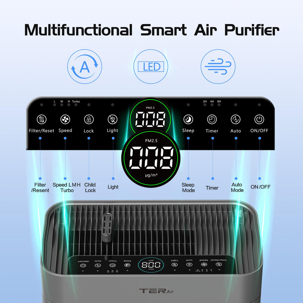 MyDepot Air Purifier
Multifunctional Smart Air Purifier