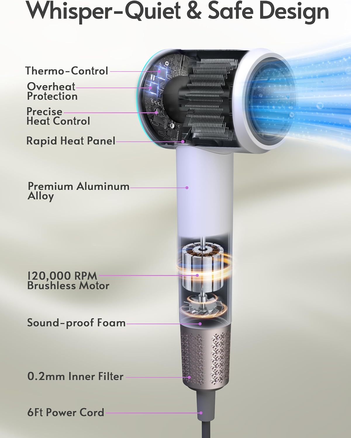 MyDepot Hair Dryer Ionic
Whisper-Quiet & Safe Design