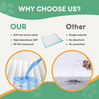 MyDepot Pet Pee Pads 
WHY CHOOSE US?
OUR
.Soft non-woven fabric
.Hlgh-absorbency SAP
.PE film leak-proof